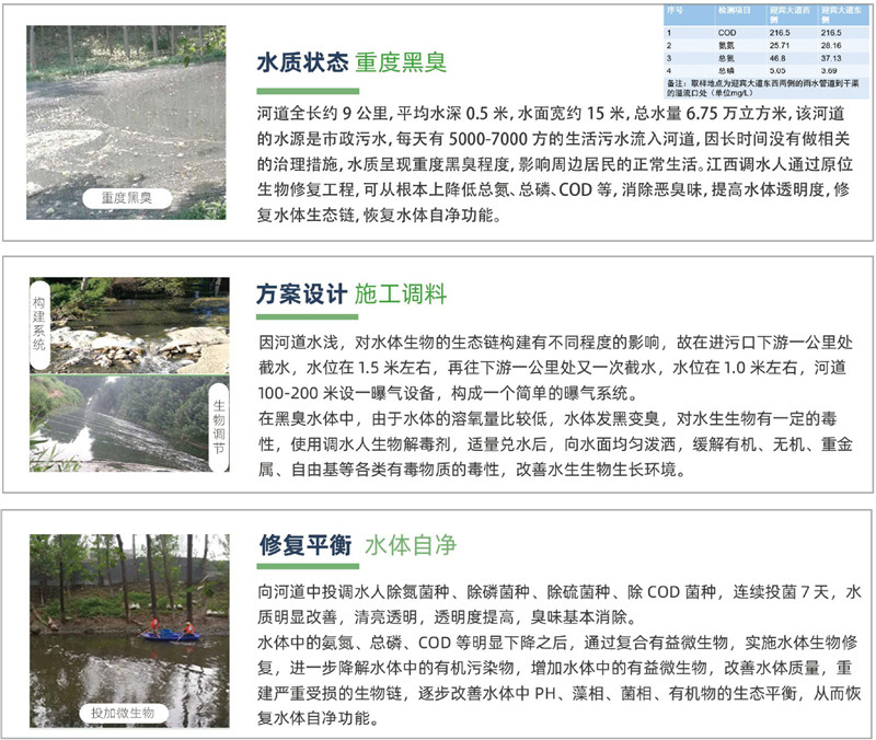 江西调水人生态环境工程有限公司2022-9_06.jpg