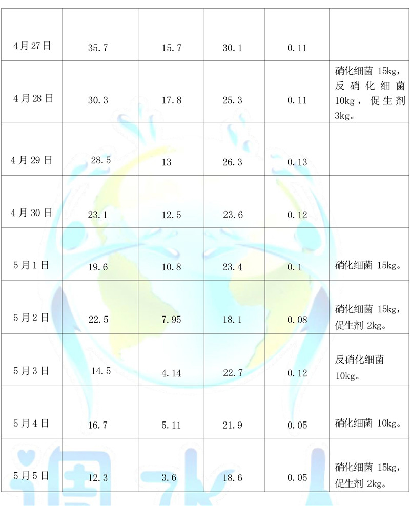 调水人-污水处理案例-4.jpg